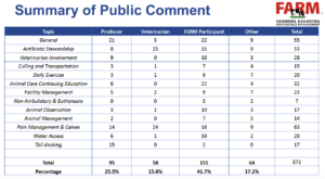 Summary of content by stakeholder type table